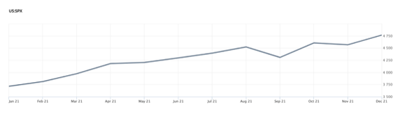 Index Of News