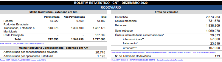 boletim rodoviario