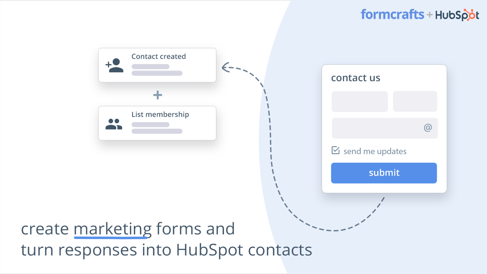 FormCrafts HubSpot Integration