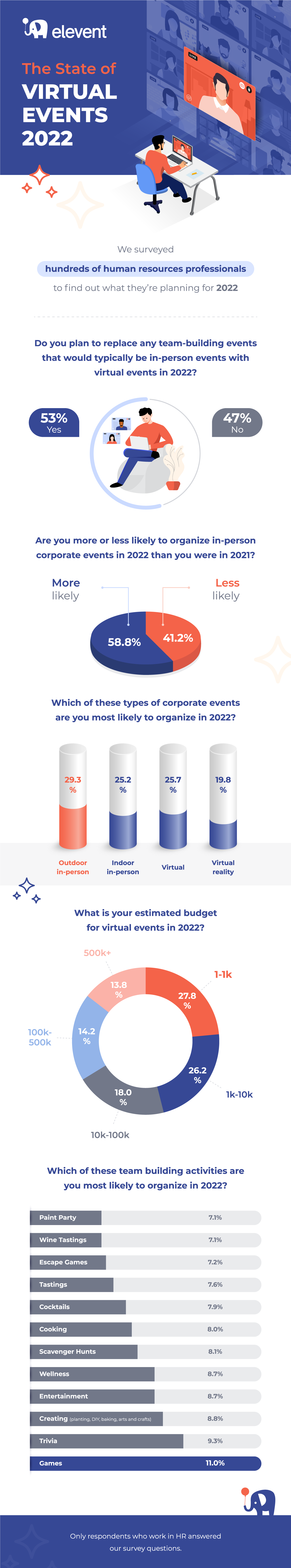 Elevent_Virtual-Event-Statistics_Updated_Final