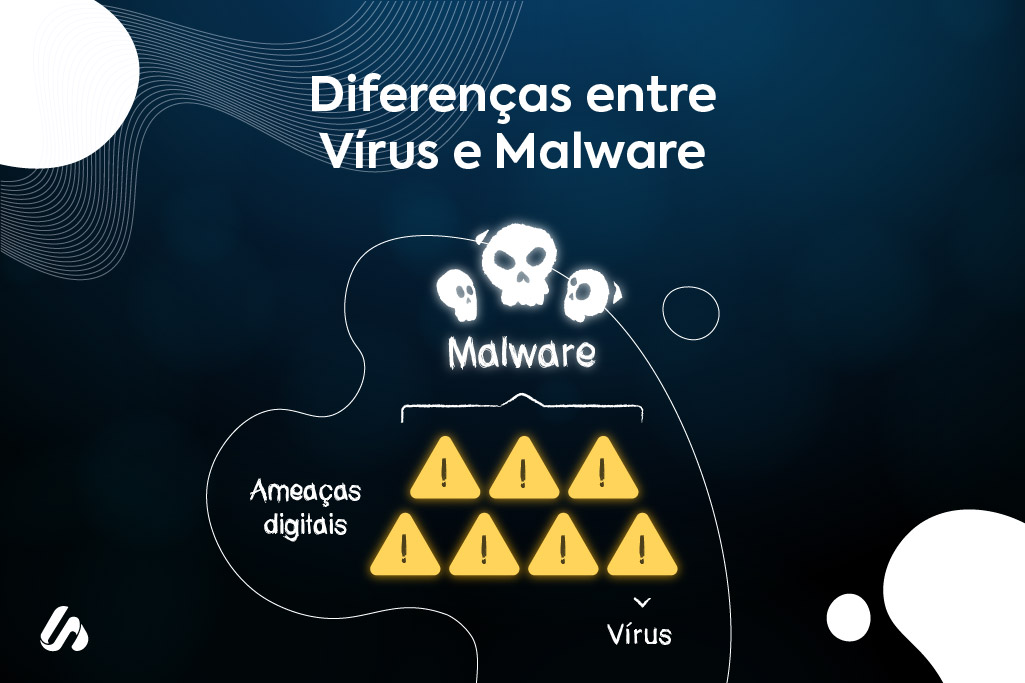 Diferenças entre Vírus e Malware