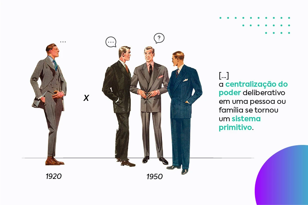 Evolução da estrutura de propriedade