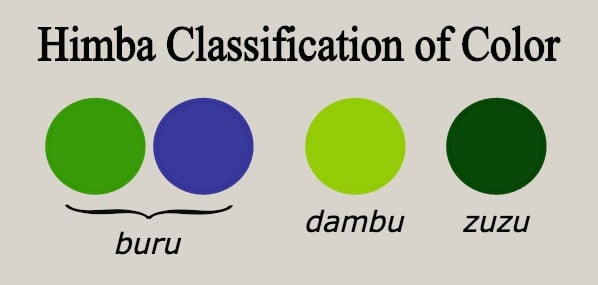 How do Namibian Himbas see colour?