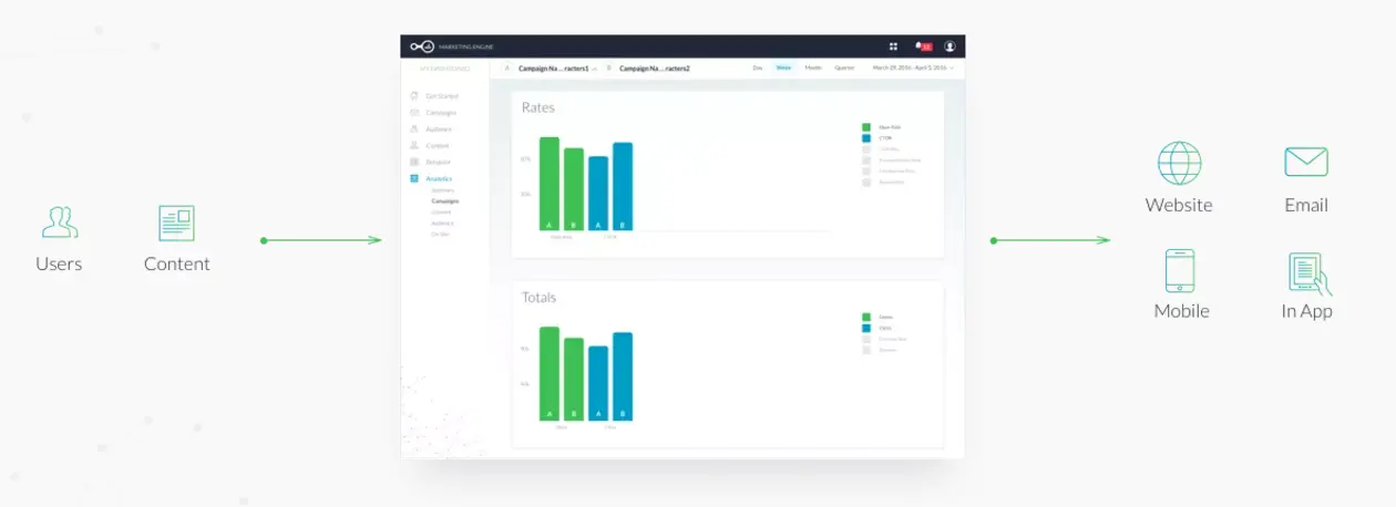 This Machine Learning Technology Displays the Content Most Likely to Engage Prospective Customers
