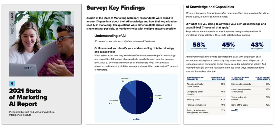 New Report Shows Marketers Lack the Education, Training to Effectively Adopt Artificial Intelligence