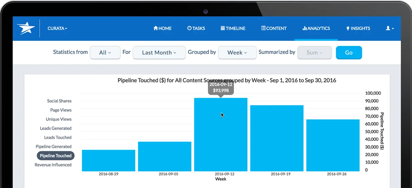 Manage Data-Driven Content Marketing at Scale