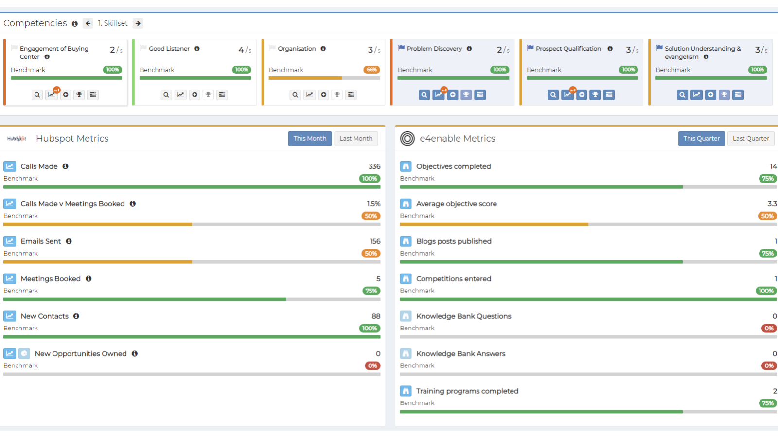 Benchmark Performance Metrics