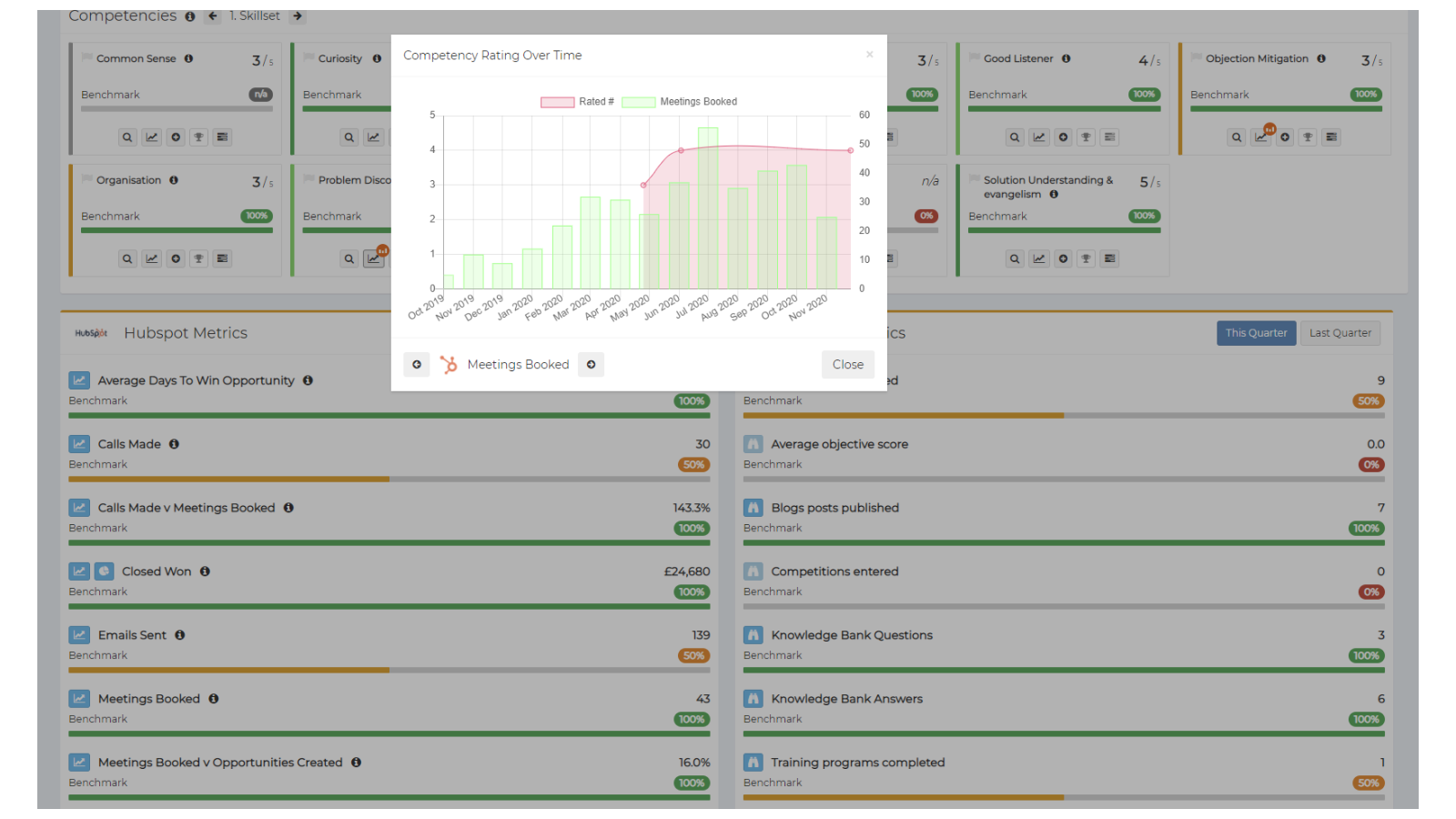 Competency Alignment