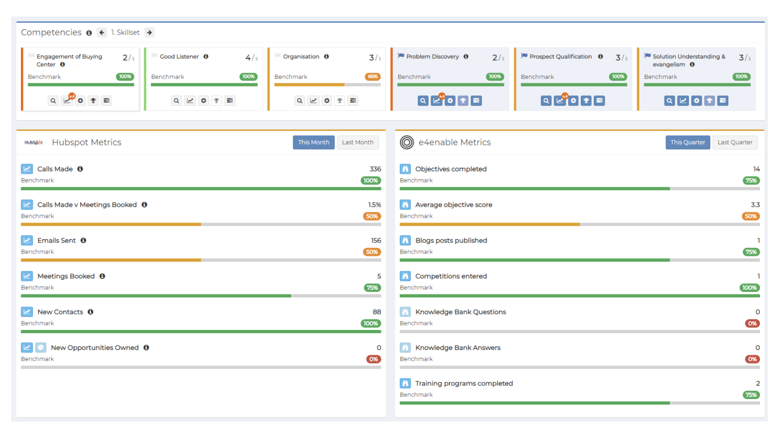 Benchmark reps against key performance metrics to drive coaching