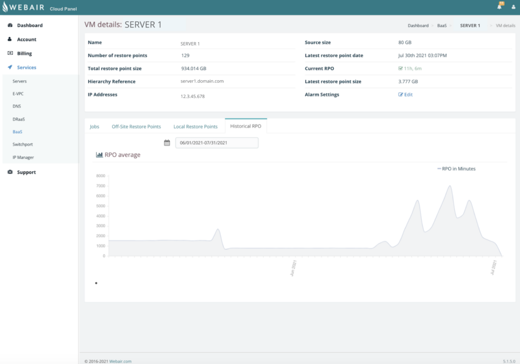 Realtime and historical RPO & SLA monitoring of backups in theopti9 Cloud Panel