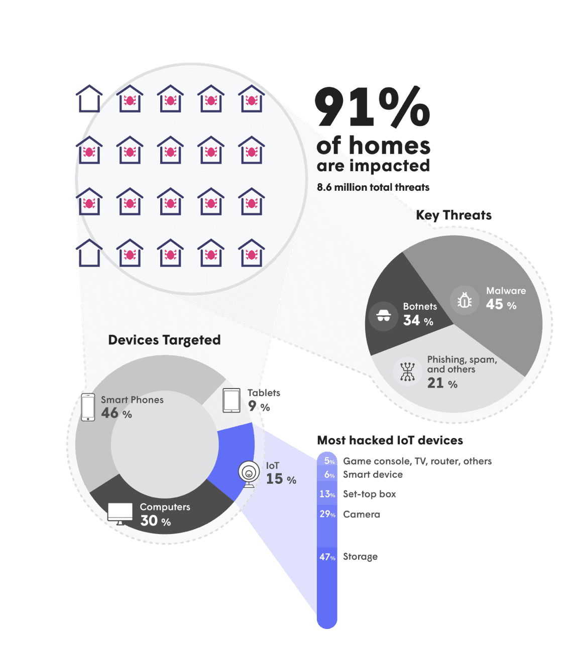 Plume-security-Stats