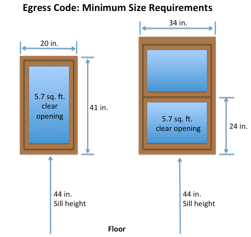 Window Egress Definition Laws And, What Is The Smallest Legal Size For A Bedroom